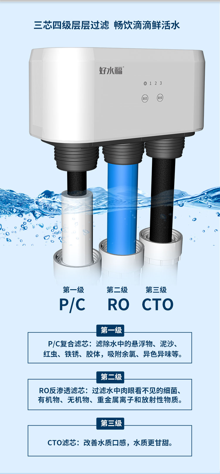 傢(jia)樂事好水福C1013産(chan)品(pin)介紹