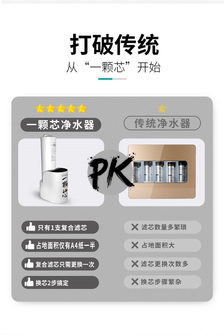傢(jia)樂事一(yi)顆芯淨水器(qi)F1011産(chan)品(pin)介紹