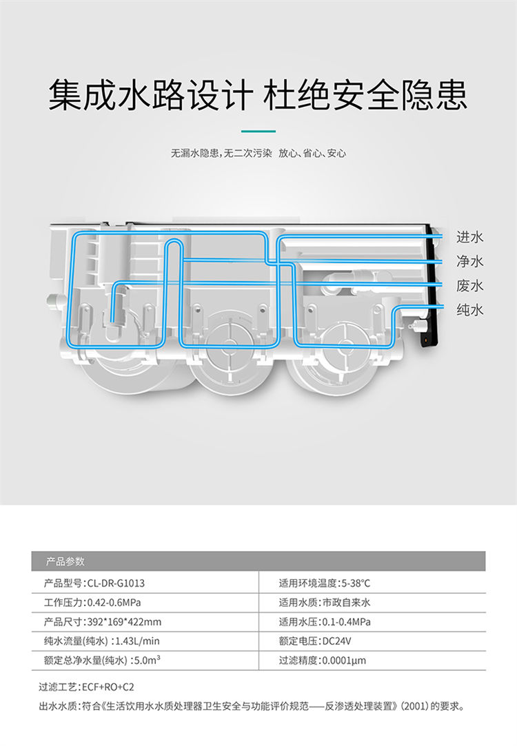 傢(jia)樂事淨水器(qi)G1013産(chan)品(pin)介紹